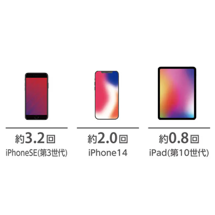 エレコム モバイルバッテリー 10000mAh EA758YK-602D 4518340296909【別送品】