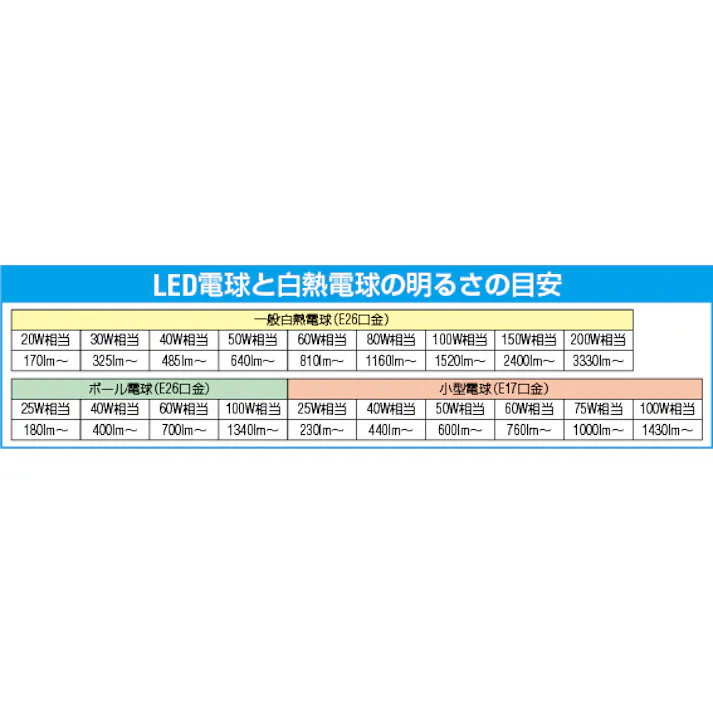 朝日電器(ELPA) AC100V/E11 スポットライト(アイボリー) EA761XB-211(CDC)【別送品】