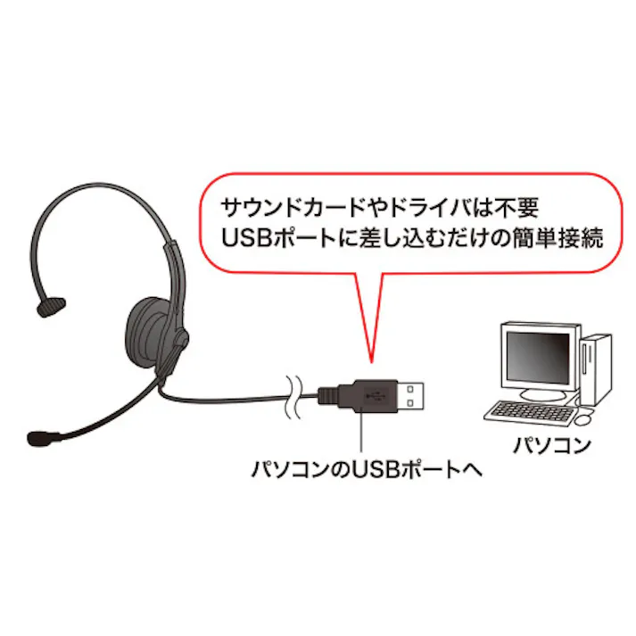 サンワサプライ USBヘッドセット(コールセンター用) 1.8m EA763BC-84 4518340173323【別送品】