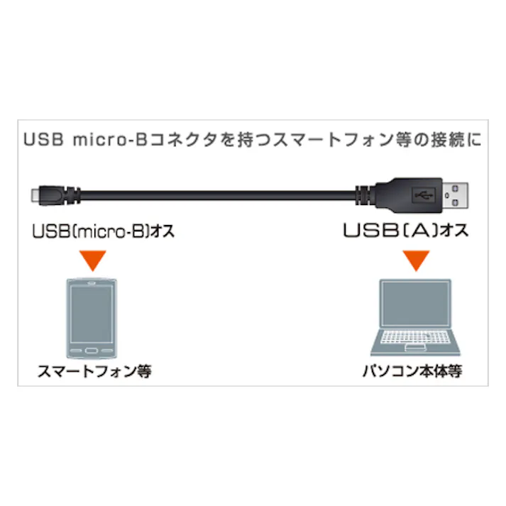 エレコム スマートフォン用充電・転送ケーブル 2.0m EA764A-94A 4550061421819【別送品】