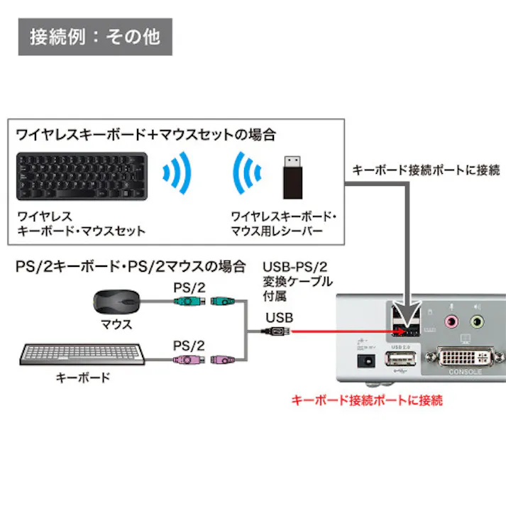 サンワサプライ パソコン自動切替器(デュアルリンクDVI/4:1) EA764AE-70 4518340121690【別送品】