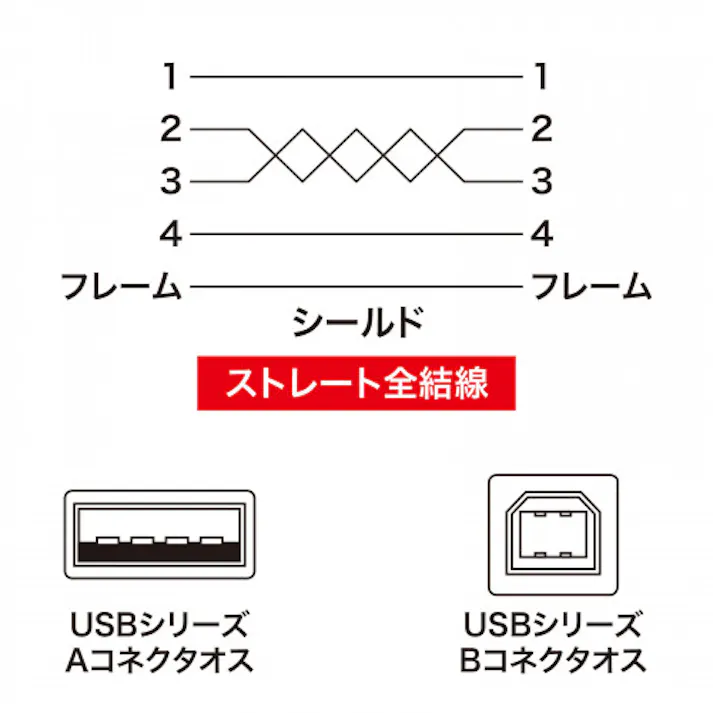 サンワサプライ USBケーブル(A-B/2.0対応/ナイロンメッシュ) 5.0m EA764AJ-125A 4550061124888【別送品】