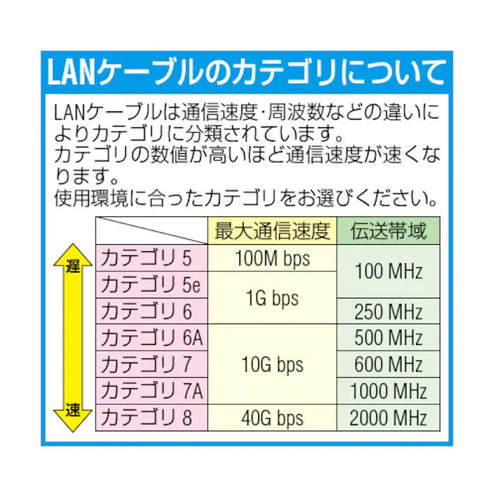 サンワサプライ LANケーブル(CAT6/つめ折れ防止/ライトグレー) 20m EA764BB-249A 4550061898697【別送品】