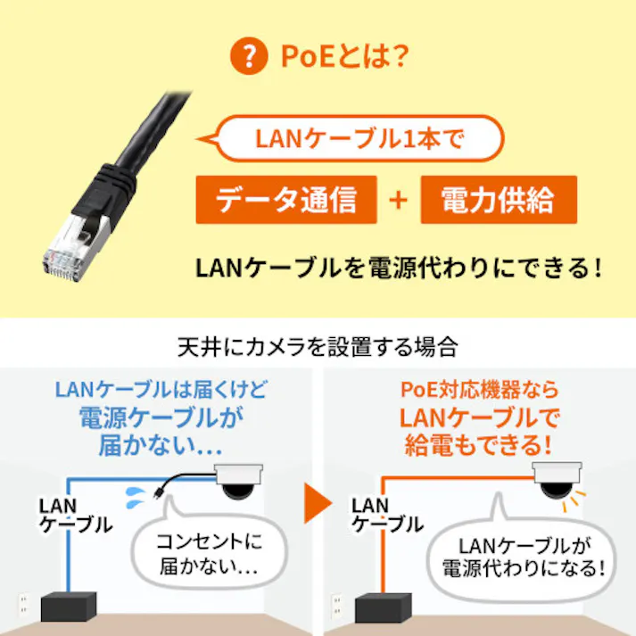 サンワサプライ PoEインジェクター(4ポート対応) EA764BY-45 4518340104396【別送品】