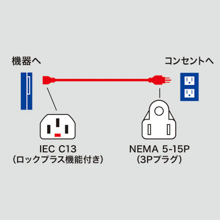 サンワサプライ 電源コード(コンセントPC接続/抜止) 125V/15Ax2m EA764CD-62 4518340129023【別送品】