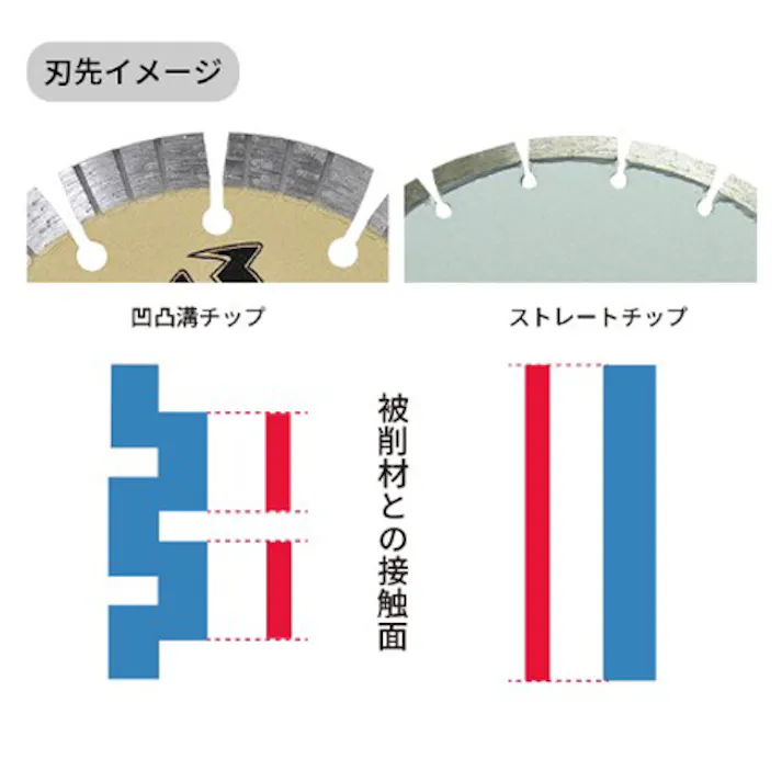 三京ダイヤモンド工業 ダイヤモンドカッター φ150x2.0x22.0mm EA809-88 4518340202467【別送品】