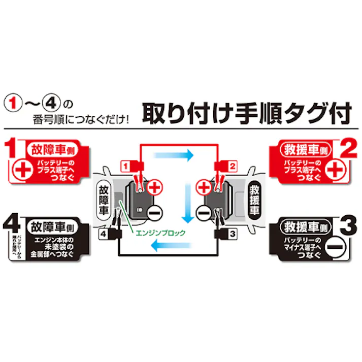 大橋産業(BAL) ブースターケーブル 100A/5.0m EA812JX-5A 4550061133262【別送品】