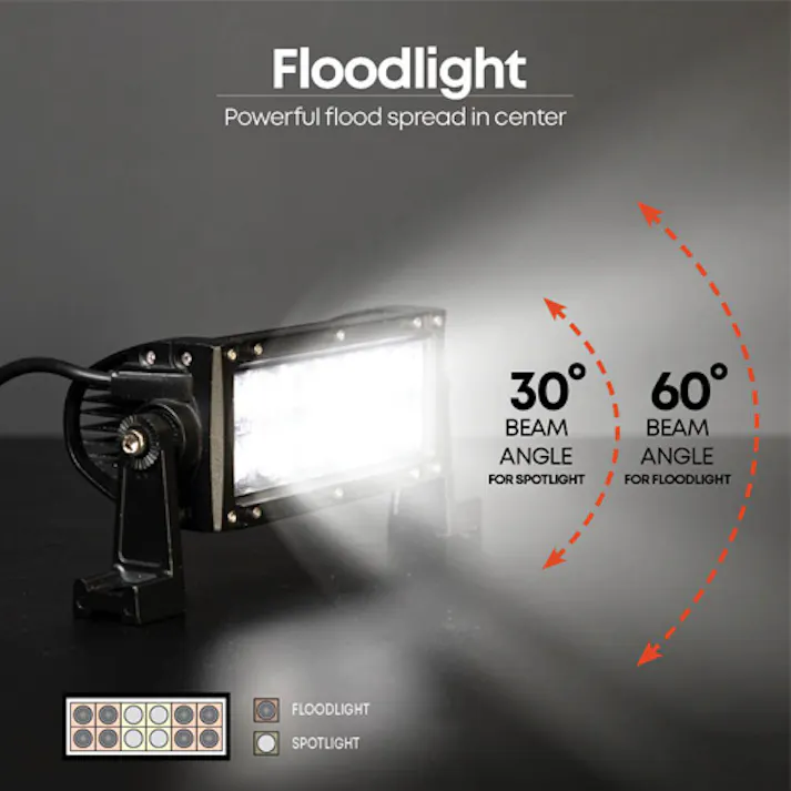 作業灯/LED DC10-30V/36W EA814BG-101 4550061422878【別送品】
