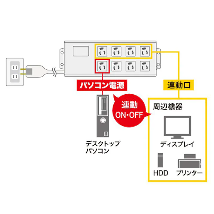 サンワサプライ パソコン連動タップ(8口/BOX型) 125V/15Ax2m EA815GM-383 4518340109209【別送品】