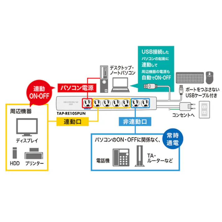 サンワサプライ USB連動タップ(8口/BOX型) 125V/15Ax2m EA815GM-389 4518340112193【別送品】