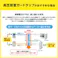 サンワサプライ タップ(7口/電話回線雷ガード付) 125V/15Ax2m EA815GM-392 4518340109391【別送品】
