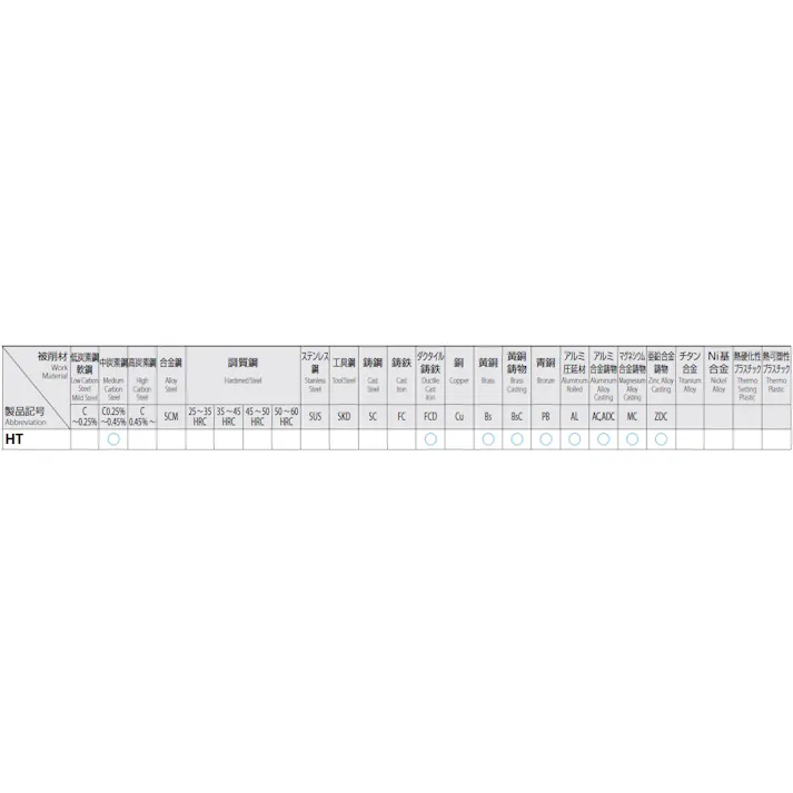 オーエスジー(OSG) ハンドタップ(HSS) M30x3.5/1.5P EA829HA-30C 4550061284452【別送品】