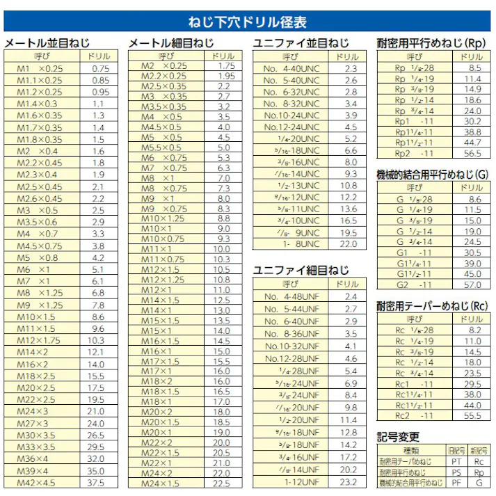 オーエスジー(OSG) ハンドタップ(HSS) M30x3.5/1.5P EA829HA-30C 4550061284452【別送品】