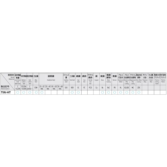 オーエスジー(OSG) ハンドタップ(TiN-COATED) M14x2.0/1.5P EA829HC-14BA 4550061276495【別送品】
