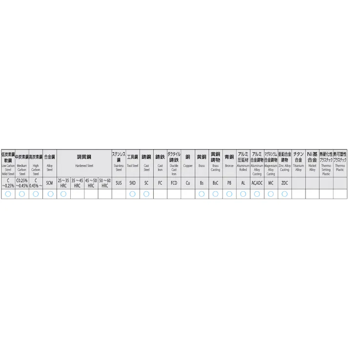 オーエスジー(OSG) ハンドタップ(ロング/TiN-COATED) M10x1.25/5P EA829HD-10C 4550061276549【別送品】