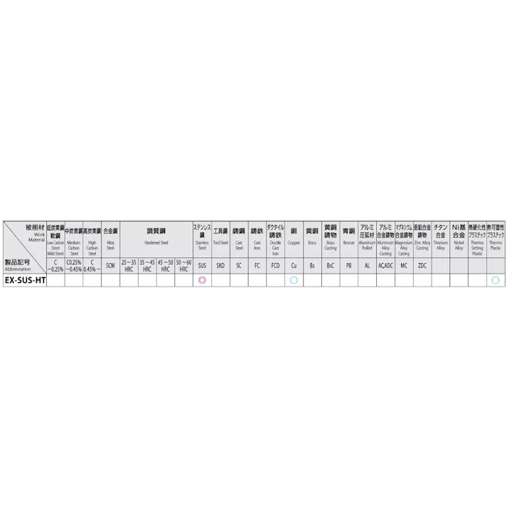 オーエスジー(OSG) ハンドタップ(ステンレス用/ホモ処理) M2x0.4/1.5P EA829HE-2B 4550061276617【別送品】