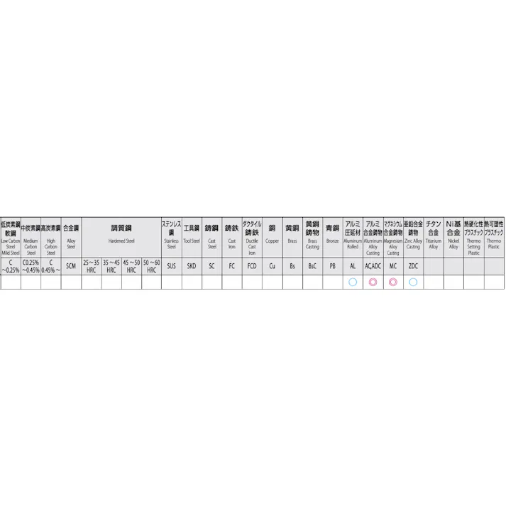 オーエスジー(OSG) ハンドタップ(ダイカスト用) M10x1.25/3P EA829HJ-10C 4550061277034【別送品】