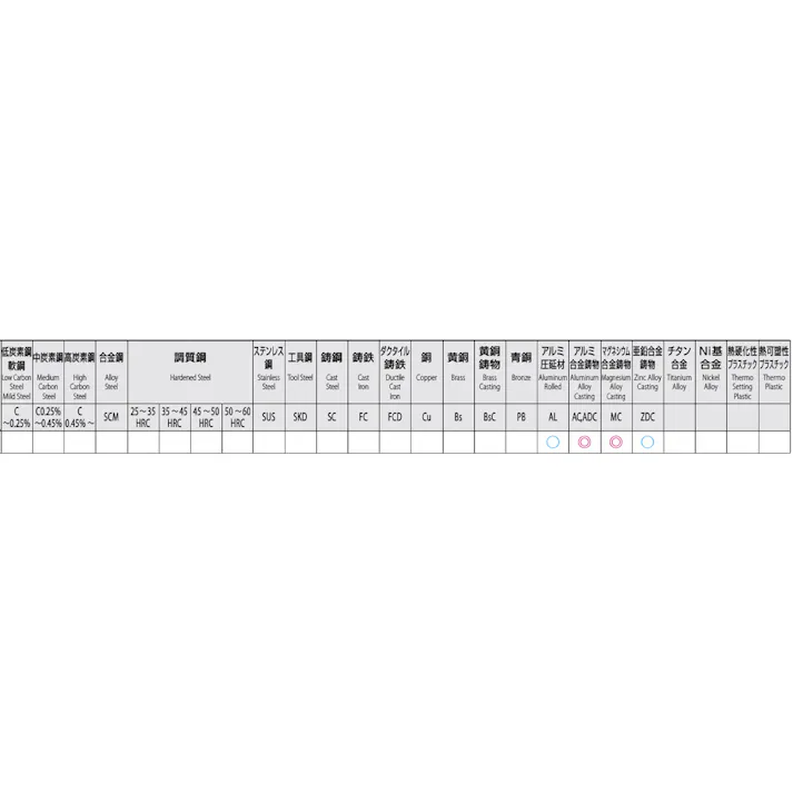 オーエスジー(OSG) ハンドタップ(ダイカスト用) M12x1.75/1.5P EA829HJ-12BA 4550061277157【別送品】