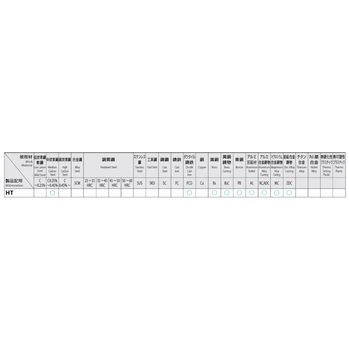 オーエスジー(OSG) ハンドタップセット(HSS) M2x0.4 EA829HK-2 4550061274774【別送品】