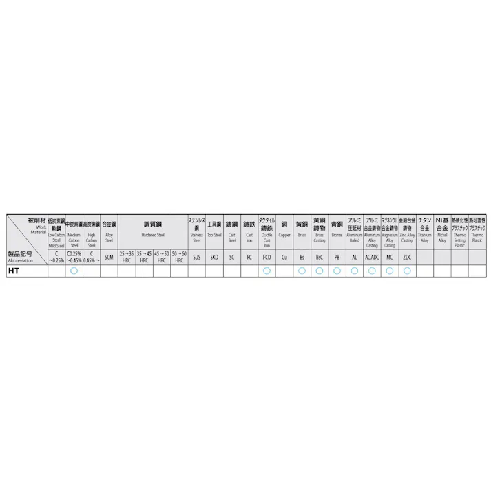 オーエスジー(OSG) ハンドタップ(UNF/HSS) No3x56/1.5P EA829HM-0.3C 4550061275184【別送品】