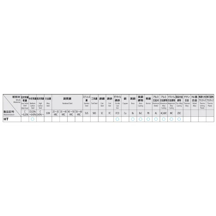 オーエスジー(OSG) ハンドタップ(UNF/HSS) No5x44/1.5P EA829HM-0.5C 4550061275245【別送品】