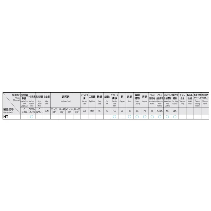 オーエスジー(OSG) ハンドタップ(UNC/HSS) 1・3/8”x6/5P EA829HP-13B 4550061276211【別送品】