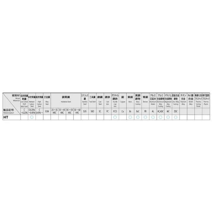 オーエスジー(OSG) ハンドタップ(UNC/HSS) 7/8”x9/1.5P EA829HP-7C 4550061276112【別送品】