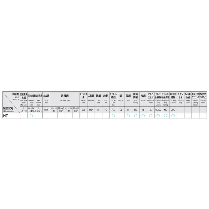 オーエスジー(OSG) ハンドタップ(左ねじ用/HSS) M24x1.5/1.5P EA829HT-24J 4550061286098【別送品】