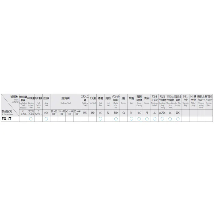 オーエスジー(OSG) ハンドタップ(ロング/HSSE) M10x1.5/5P/100mm EA829HV-271 4550061287187【別送品】