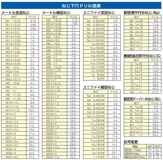 ハンドタップ(細目/HSS/先) M6x0.50 EA829JC-106 4518340095335【別送