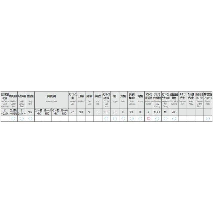 オーエスジー(OSG) ポイントタップ(HSSE) M11x1.25 EA829PC-11BA 4550061278826【別送品】