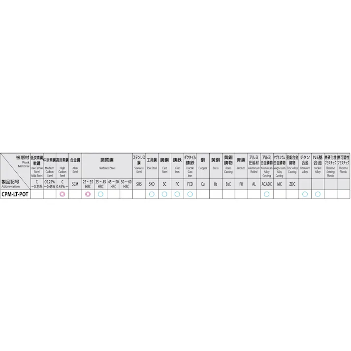 オーエスジー(OSG) ポイントタップ(難削材用/ロング) M6x1.0 EA829PJ-6B 4550061273685【別送品】