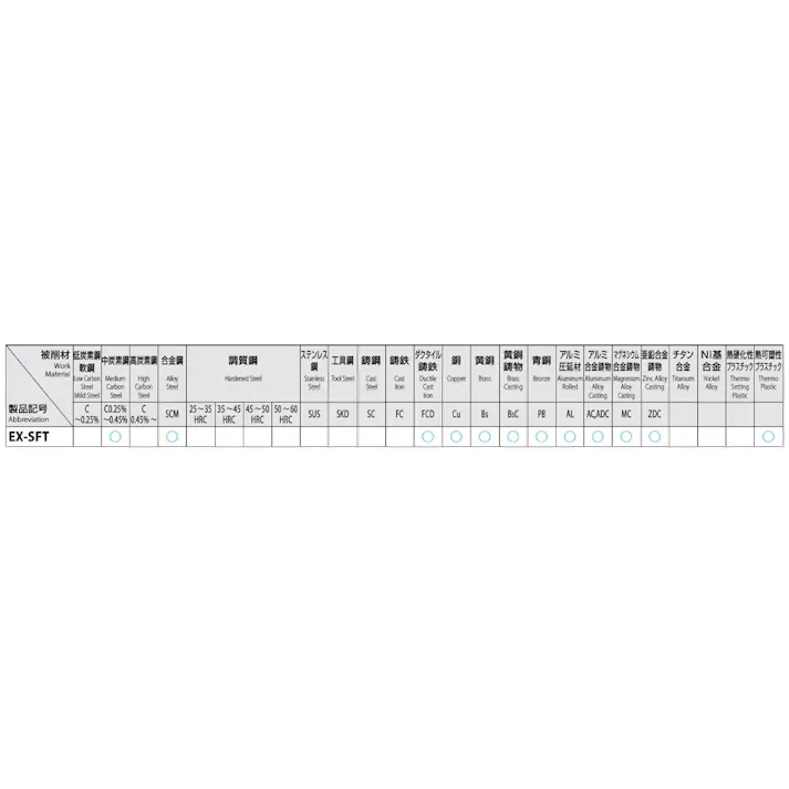 オーエスジー(OSG) スパイラルタップ(左ねじ/HSSE) M20x1.5 EA829S-120B 4550061266991【別送品】
