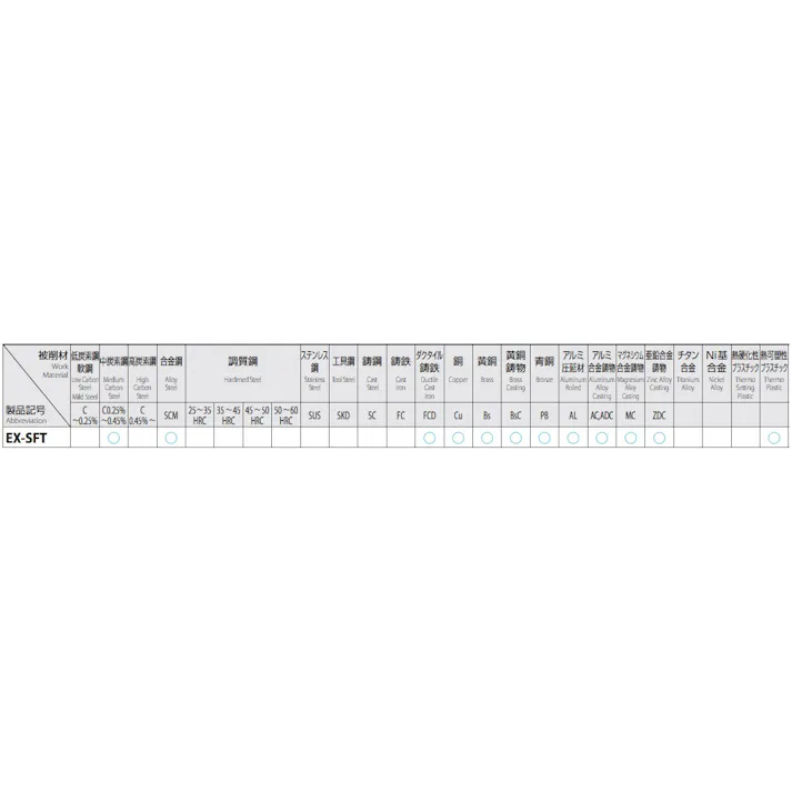 オーエスジー(OSG) スパイラルタップ(HSSE) M22x1.0 EA829S-22D 4550061268346【別送品】