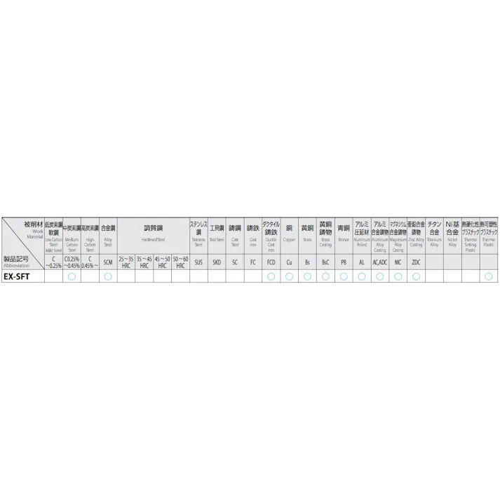 オーエスジー(OSG) スパイラルタップ(HSSE) M27x1.5 EA829S-27CA 4550061268810【別送品】