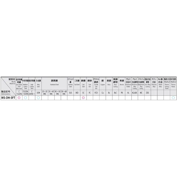 オーエスジー(OSG) スパイラルタップ(軟鋼・深穴・ホモ処理) M33x3.5 EA829SF-33 4550061272367【別送品】