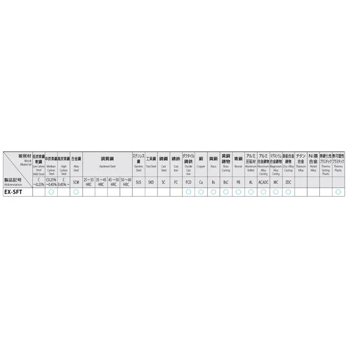 オーエスジー(OSG) スパイラルタップ(UNF/HSSE) No12x28 EA829SL-1.2 4550061266182【別送品】