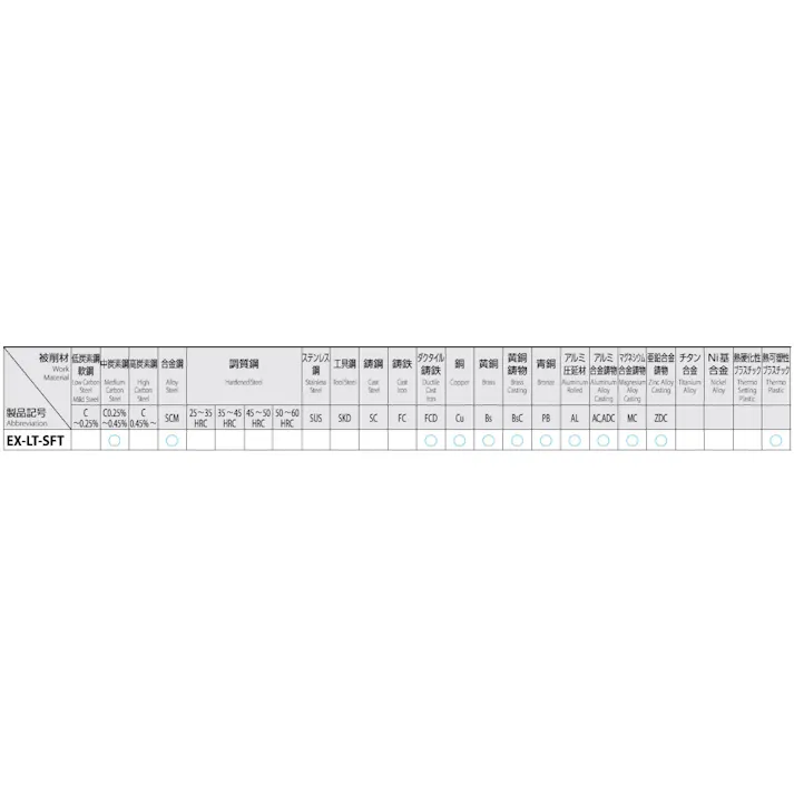 オーエスジー(OSG) スパイラルタップ(HSSE) M10x1.0/150mm EA829SM-10L 4550061271360【別送品】