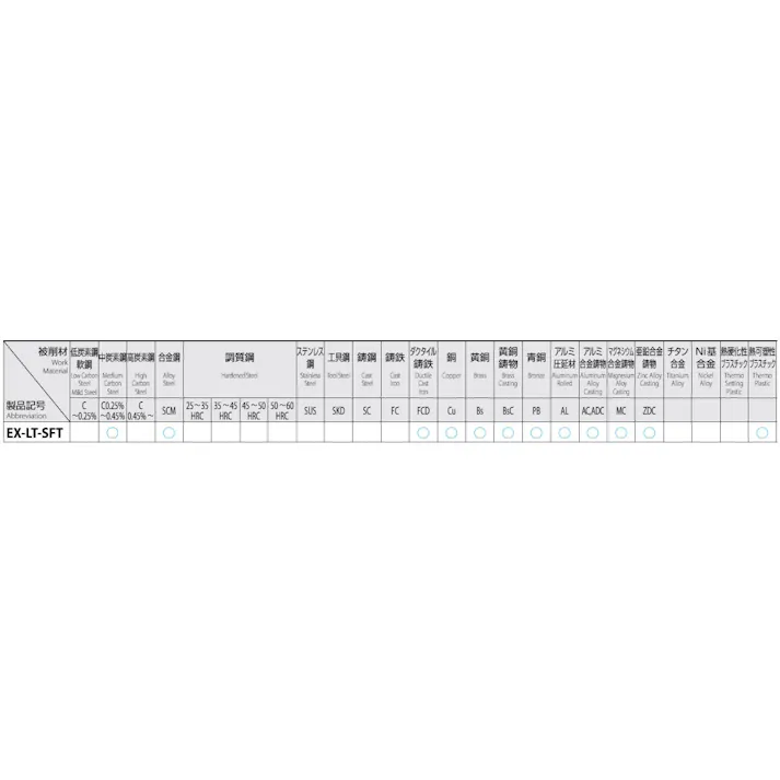 オーエスジー(OSG) スパイラルタップ(HSSE) M6x1.0/100mm EA829SM-6 4550061271216【別送品】