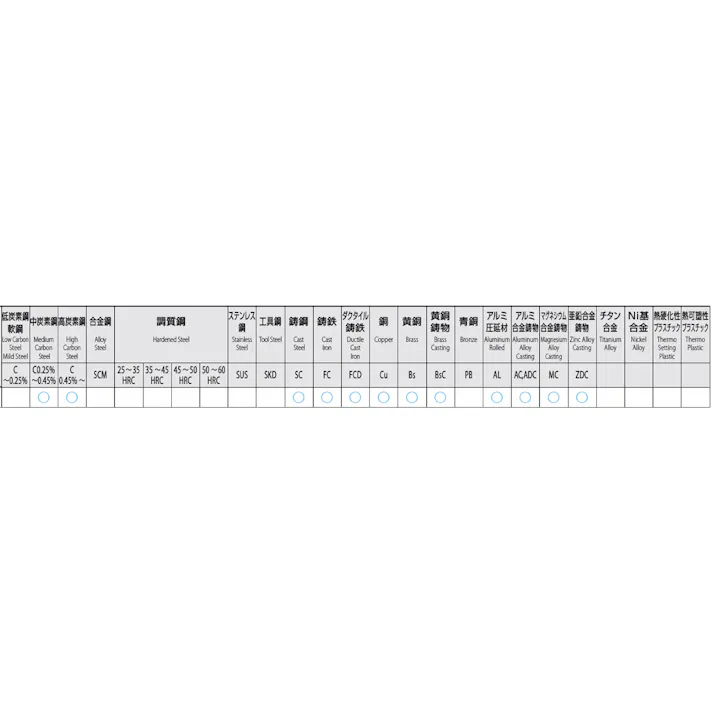 オーエスジー(OSG) パイプタップ(PT=Rc/HSS) 1・1/2”x11 EA829TA-14 4550061277393【別送品】