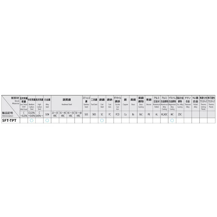 オーエスジー(OSG) スパイラルタップ(PT(Rc)) 1/2”x14 EA829TE-5 4550061277478【別送品】