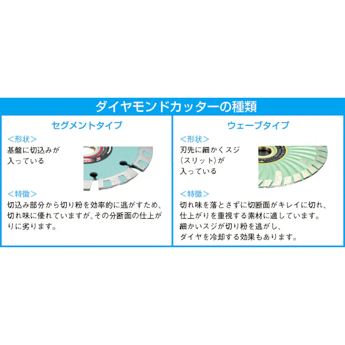 三京ダイヤモンド工業 ダイヤモンドカッター(セグメント) φ150x2.2x22.0mm EA843RA-23 4518340212701【別送品】