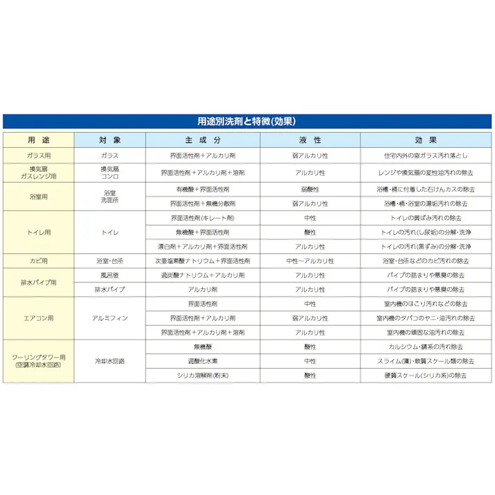 クリスタルガラス系コーティング剤(超強力) 100ml EA922AB-77 4518340093690【別送品】