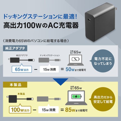 サンワサプライ USB充電器(PD100/TypeC) AC100-240V EA940CD-257