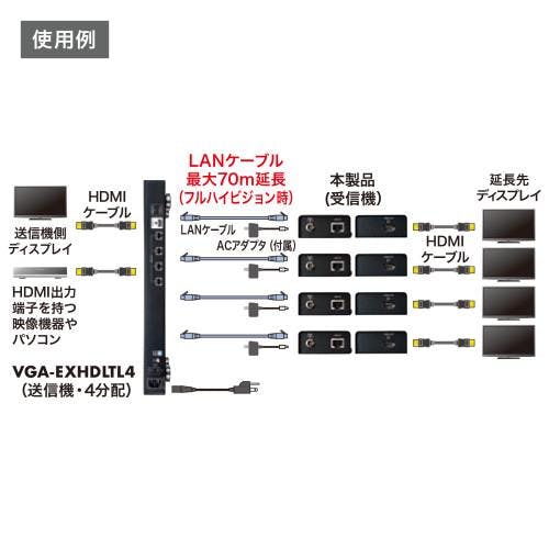 サンワサプライ エクステンダー受信機 [EA940PM-163・-169用] EA940PM-170 4518340096462【別送品】