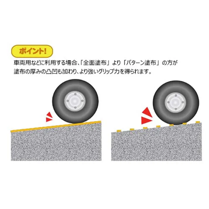 強力滑り止め塗料(レッド/不燃性) 1.0kg EA942EW-85 4518340176409【別送品】