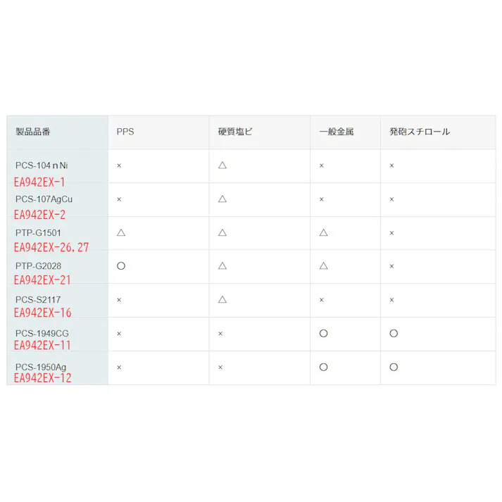 導電塗料スプレー(プラ・軟質素材用/銀銅) 300ml 4518340151222 EA942EX-16【別送品】