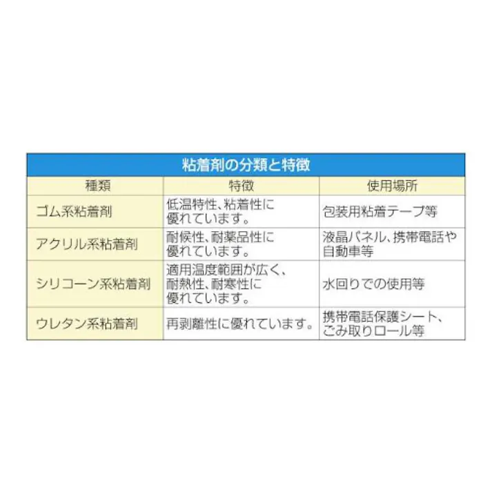 養生テープ(弱粘着/ナチュラル色/30巻) 50mmx25m EA944ML-151B 4550061240854【別送品】