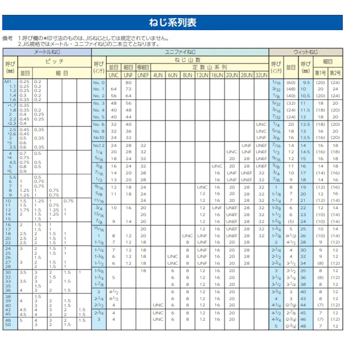 ESCO M 8 六角ナット(ステンレス製/左ネジ/10個) EA949JH-14B(CDC)【別送品】