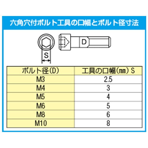 六角穴付ボルト(超低頭/ステンレス/黒/1本) M10x10 EA949JP-1010
